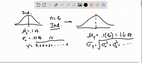 the-weight-of-a-small-candy-is-normally-distributed-with-a-mean-of-01-ounce-and-a-standard-deviation