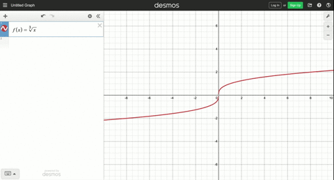 in-exercises-21-41-determine-analytically-if-the-following-functions-are-even-odd-or-neither-fxsqrt3