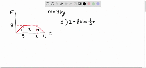 a-time-varying-force-whose-graph-versus-time-is-shown-in-figure-621-acts-on-a-body-of-mass-300-mathr