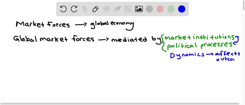 solved-how-do-market-forces-operate-in-the-global-economy-illustrate