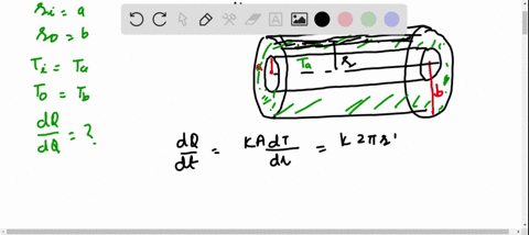 the-inside-of-a-hollow-cylinder-is-maintained-at-a-temperature-t_a-while-the-outside-is-at-a-lower-t