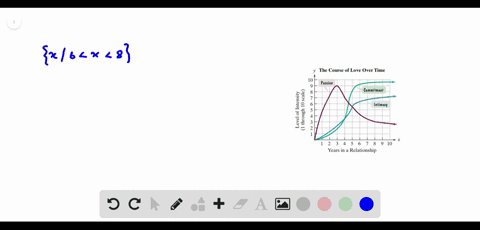 the-graphs-show-that-the-three-components-of-love-namely-passion-intimacy-and-commitment-progress--5