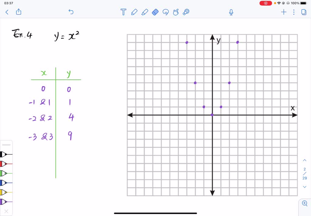 Solved use point by point plotting to sketch the graph of each equation