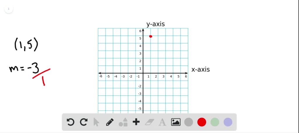 SOLVED:In the following exercises, graph the line given a point and the ...