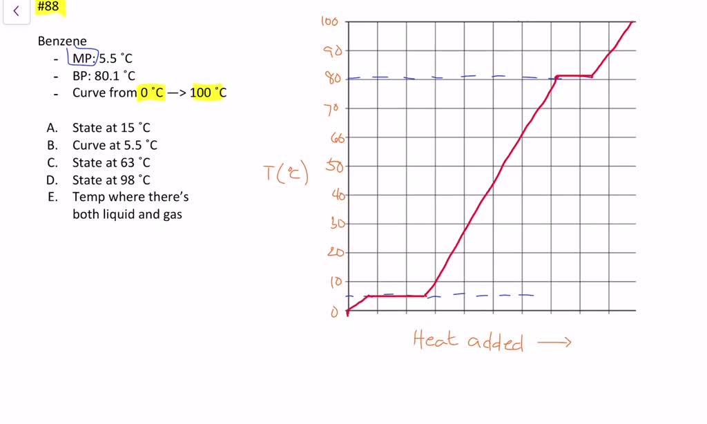 The melting point of benzene is 5.5^∘ C and its boiling point is 80.1^∘ ...