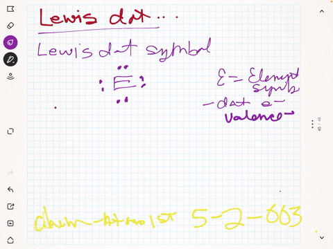 what-is-a-lewis-dot-symbol-what-information-does-a-lewis-dot-symbol-provide-which-elements-do-we-gen