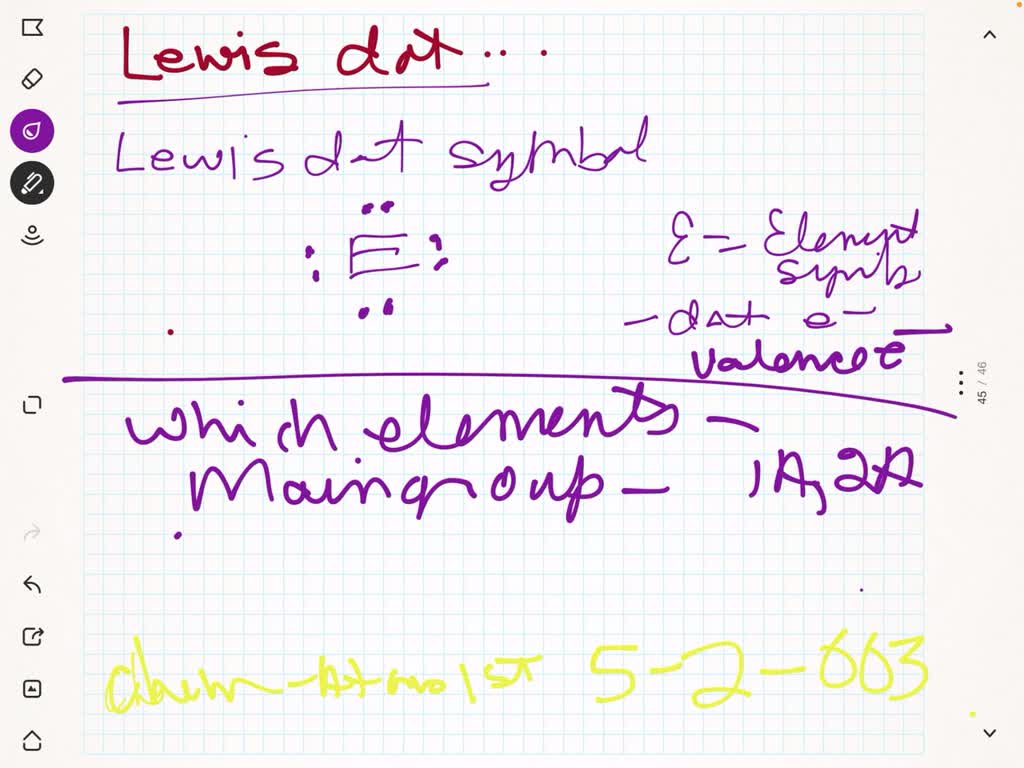 solved-what-is-a-lewis-dot-symbol-what-information-does-a-lewis-dot