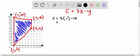 the-graph-shows-a-region-of-feasible-solutions-for-c-find-the-maximum-and-minimum-values-of-c-grap-4