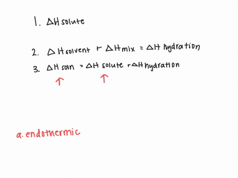 when-ammonium-chloride-leftmathrmnh_4-mathrmclright-is-dissolved-in-water-the-solution-becomes-colde