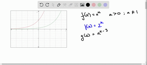 if-you-are-given-the-graph-of-fxax-where-a0-and-a-neq-1-how-would-you-obtain-the-graph-of-gxax-3