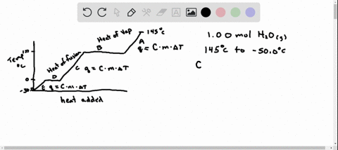 how-much-heat-in-kilojoules-is-evolved-in-converting-100-mol-of-steam-at-145circ-mathrmc-to-ice-at-5