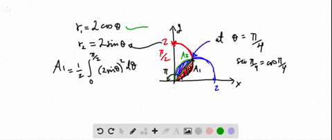 find-the-areas-of-the-regions-shared-by-the-circles-r2-cos-theta-and-r2-sin-theta-3