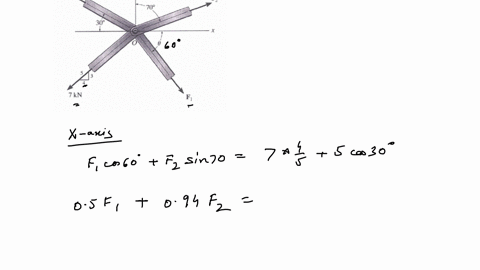 the-members-of-a-truss-are-pin-connected-at-joint-o-determine-the-magnitudes-of-mathbff_1-and-mathbf