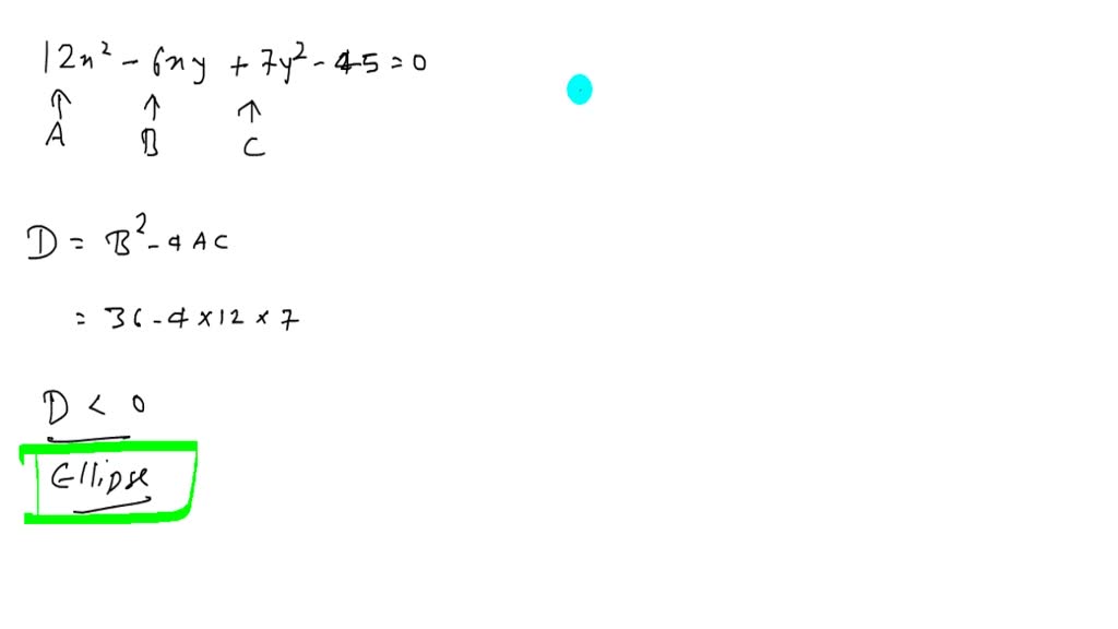 SOLVED: (a) use the discriminant to classify the graph of the equation ...