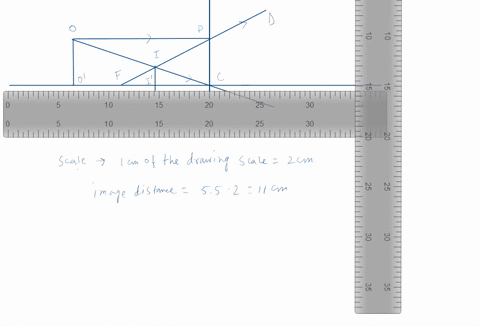 an-object-o-oprime-90-mathrmcm-high-is-27-mathrmcm-in-front-of-a-thin-concave-lens-of-focal-length-2