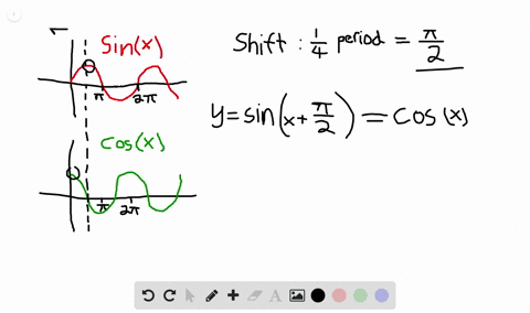 SOLVED:Why are the sine and cosine functions called periodic functions?