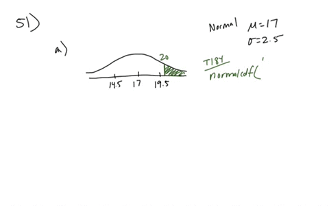 Normal Distribution: A Comprehensive Guide