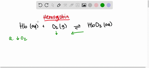 for-the-hemoglobin-equilibrium-indicate-if-each-of-the-following-changes-shifts-the-equilibrium-in-2
