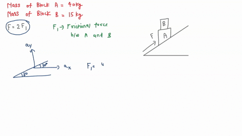 when-the-force-applied-on-block-a-is-f2-f_1-it-is-found-that-the-block-b-just-begins-to-slide-on-a-w