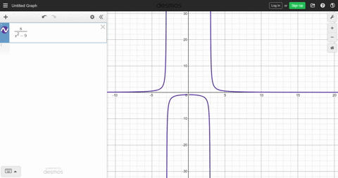 find-an-appropriate-graphing-software-viewing-window-for-the-given-function-and-use-it-to-display-68