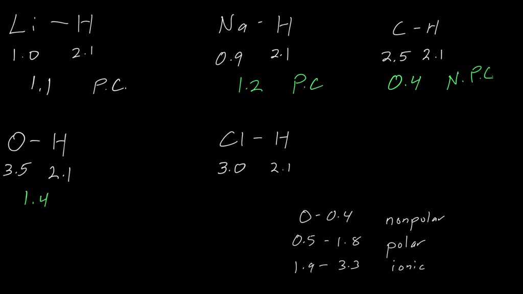 Polar Covalent Bonds And Nonpolar Covalent Bonds, Ionic, 44 OFF
