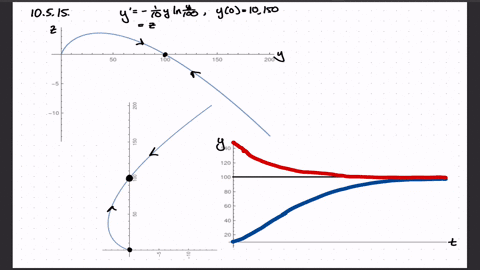 use-the-graph-in-fig-20-to-sketch-the-solutions-to-the-gompertz-growth-equation-fracd-yd-t-frac110-y