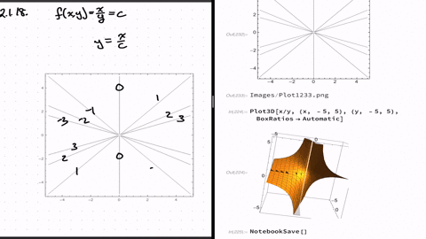 draw-the-level-curves-in-the-x-y-plane-for-the-given-finction-f-and-specified-values-of-c-sketch-t-7