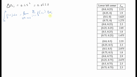 use-the-average-of-the-function-values-at-all-four-corners-to-approximate-the-integral-in-exercise-5