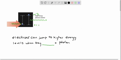 electrons-can-jump-to-higher-energy-levels-when-they-absorbemit-a-photon