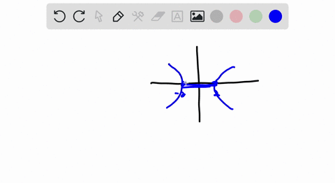 the-graph-of-a-hyperbola-is-given-match-each-graph-to-its-equation-a-fracx24-y21-b-x2-fracy241-c-f-7