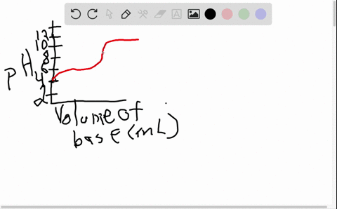 estimate-the-mathrmp-k_mathrma-of-the-weak-acid-in-problem-161