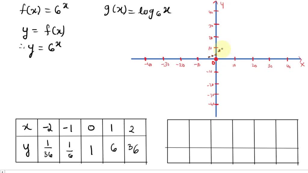 a-the-graph-ofy-f-x-is-shown-draw-the-graph-of-y-solvedlib