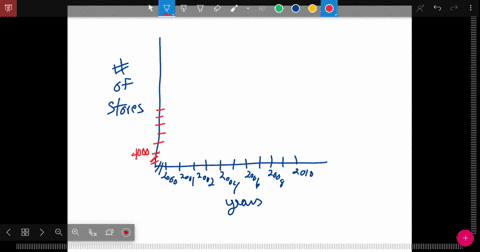 sketch-a-scatter-plot-of-the-data-shown-in-the-table-the-table-shows-the-number-y-of-wal-mart-stor-3