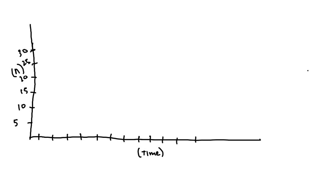 solved-a-fill-in-the-missing-data-on-the-following-input-output-report