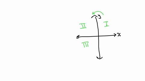 multiple-choice-which-of-the-following-statements-is-true-for-a-point-x-y-that-lies-in-quadrant-iii-
