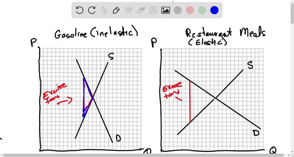 SOLVED The state needs to raise money, and the governor has a choice