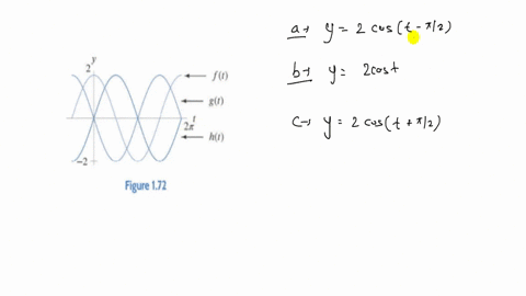 without-a-calculator-or-computer-match-the-formulas-with-the-graphs-in-figure-172-a-y2-cos-t-pi-2-b-