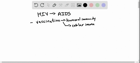 development-of-an-effective-hiv-vaccine-requires-that-the-person-being-vaccinated-develop-both-cellu