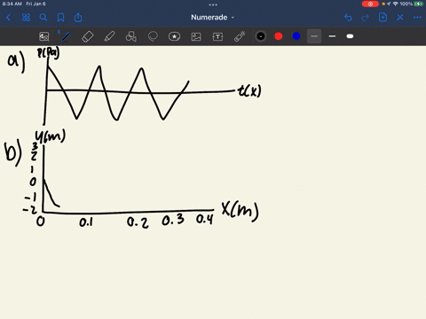 figure-p1675-shows-the-pressure-fluctuation-p-of-a-nonsinusoidal-sound-wave-as-a-function-of-x-for-t