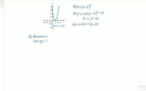 use-the-graphs-of-the-functions-a-the-vertex-b-give-the-domain-and-range-c-give-the-equation-of-the-