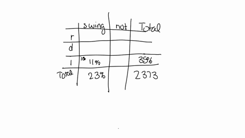 a-pew-research-survey-asked-2373-randomly-sampled-registered-voters-their-political-affiliation-repu