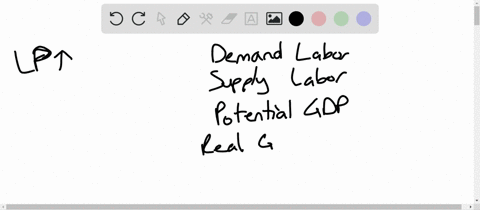 suppose-that-labor-productivity-increases-in-2014-what-effect-does-the-increased-labor-productivity-