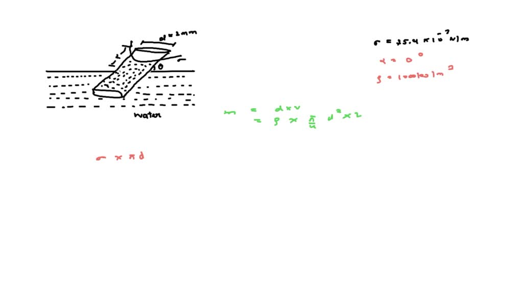 The tube has an inner diameter of d=2 mm and is immersed in water