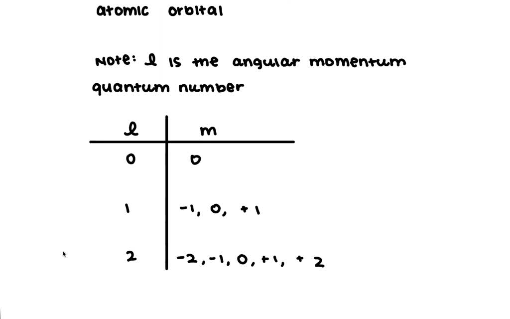 SOLVED Magnetic Quantum Number Specifies