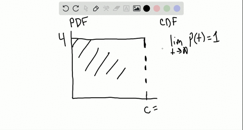 find-the-value-of-c-sketch-and-label-the-other-function-that-is-sketch-and-label-the-cdf-if-the-prob