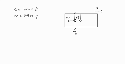 a-0500-kg-object-is-suspended-from-the-ceiling-of-an-accelerating-boxcar-as-shown-in-figure-612-taki