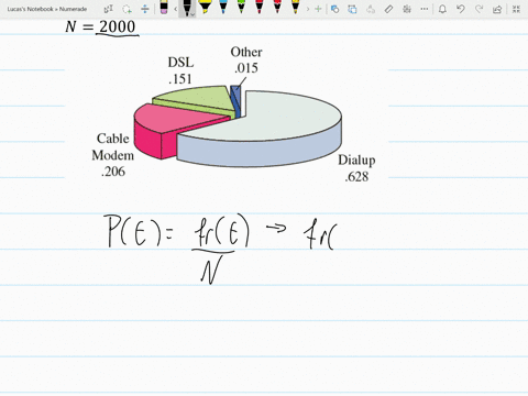 internet-connections-the-following-pie-chart-shows-the-relative-frequency-distribution-resulting-fro