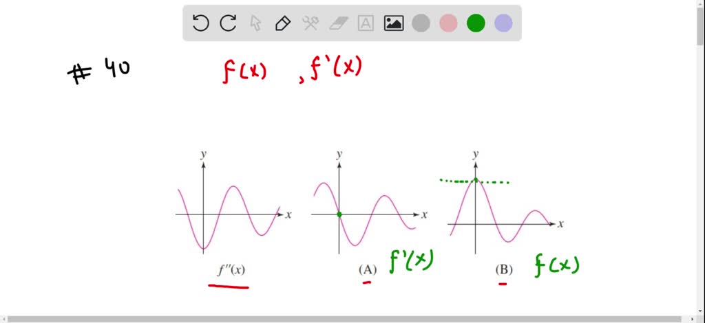 SOLVED:The second derivative f^'' is shown in Figure 6 . Which of ( A ...