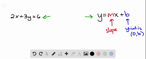 find-the-slope-and-the-intercept-of-the-line-with-the-given-equation-see-example-1-2-x3-y6