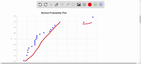 decide-whether-applying-the-t-interval-procedure-to-obtain-a-confidence-interval-for-the-populatio-2